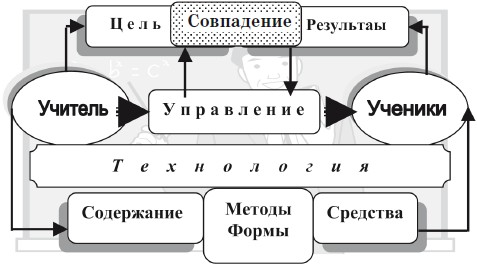 педагогика учебник подласый онлайн