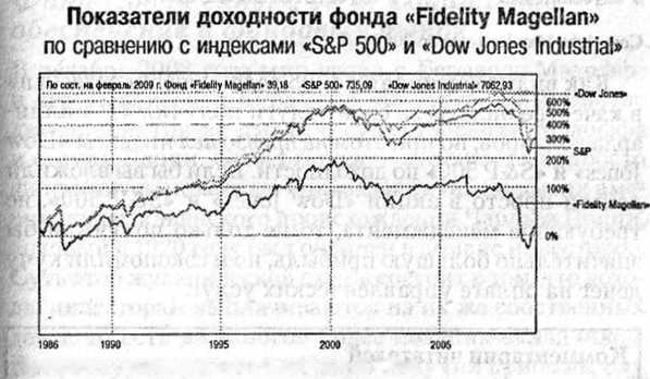 8 финансовых заблуждений управление деньгами роберт кийосаки