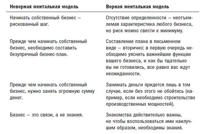 Джон Кауфман Сам Себе Mba - polyplastun